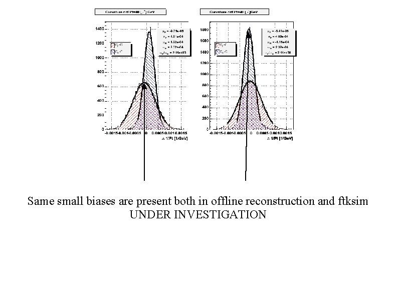 Same small biases are present both in offline reconstruction and ftksim UNDER INVESTIGATION 