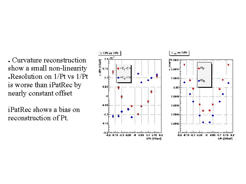 Curvature reconstruction show a small non-linearity ●Resolution on 1/Pt vs 1/Pt is worse than