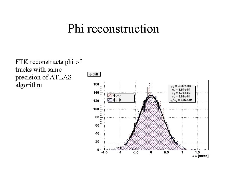 Phi reconstruction FTK reconstructs phi of tracks with same precision of ATLAS algorithm 