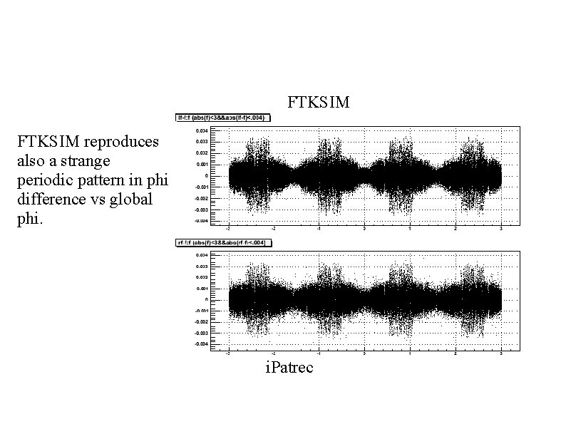 FTKSIM reproduces also a strange periodic pattern in phi difference vs global phi. i.