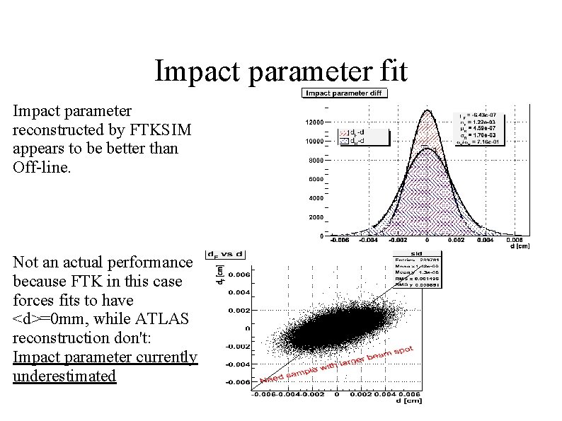 Impact parameter fit Impact parameter reconstructed by FTKSIM appears to be better than Off-line.