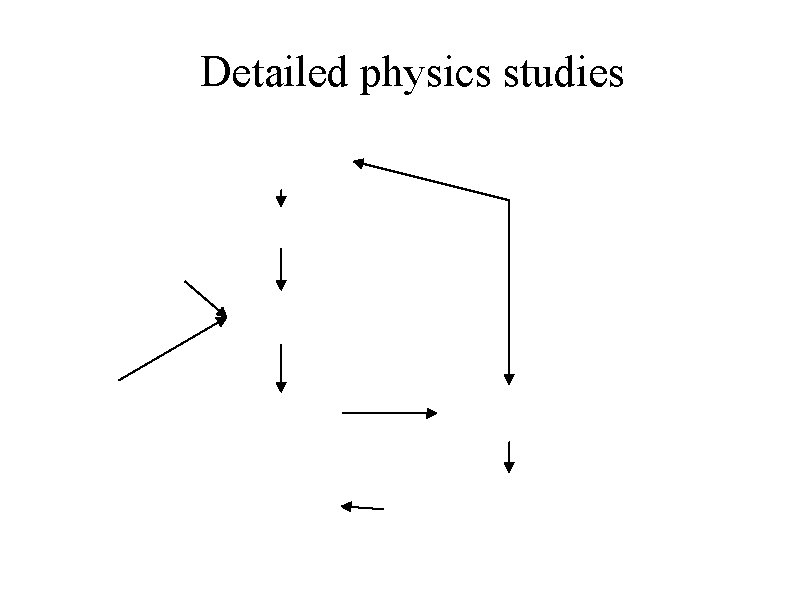 Detailed physics studies 