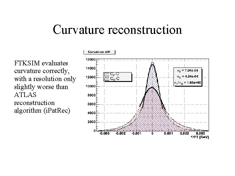 Curvature reconstruction FTKSIM evaluates curvature correctly, with a resolution only slightly worse than ATLAS