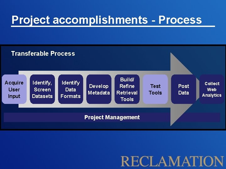 Project accomplishments - Process Transferable Process Acquire User Input Identify, Screen Datasets Identify Data