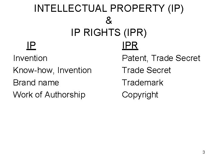 INTELLECTUAL PROPERTY (IP) & IP RIGHTS (IPR) IP IPR Invention Know-how, Invention Brand name