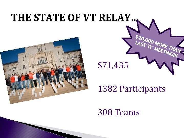 THE STATE OF VT RELAY… $20 , 0 LAS 00 MO T TC RE THE STATE OF VT RELAY… $20 , 0 LAS 00 MO T TC RE