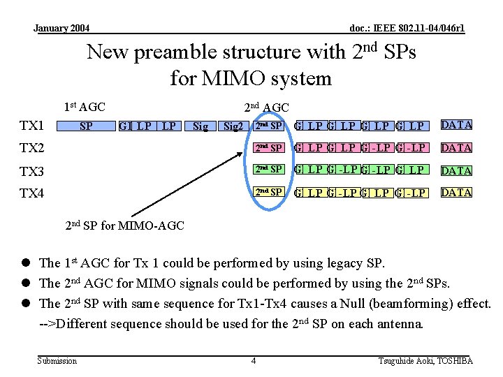 January 2004 doc. : IEEE 802. 11 -04/046 r 1 New preamble structure with