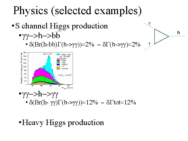 Physics (selected examples) • S channel Higgs production • gg->h->bb • d(Br(h-bb)G(h->gg))=2% ~ d.