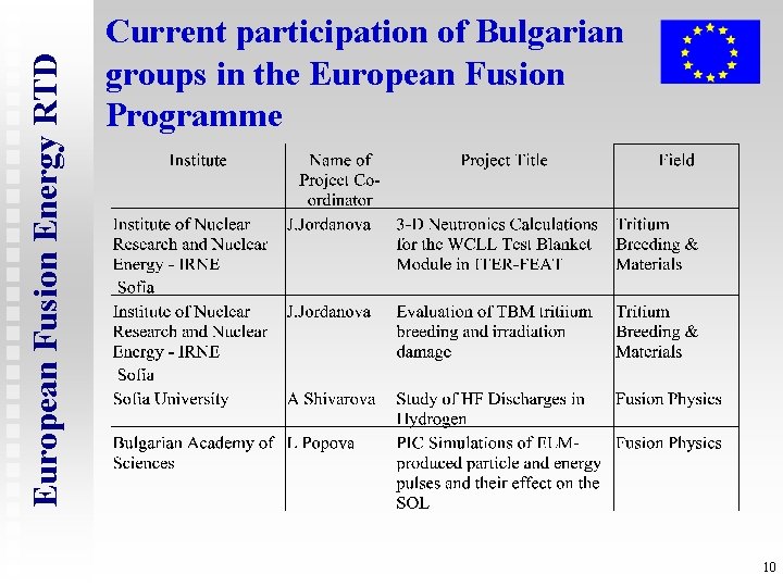 European Fusion Energy RTD Current participation of Bulgarian groups in the European Fusion Programme