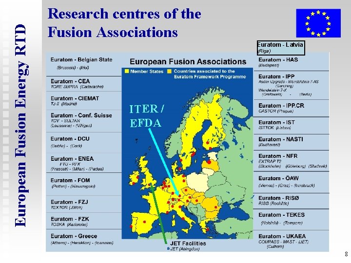 European Fusion Energy RTD Research centres of the Fusion Associations Euratom - Latvia (Riga)