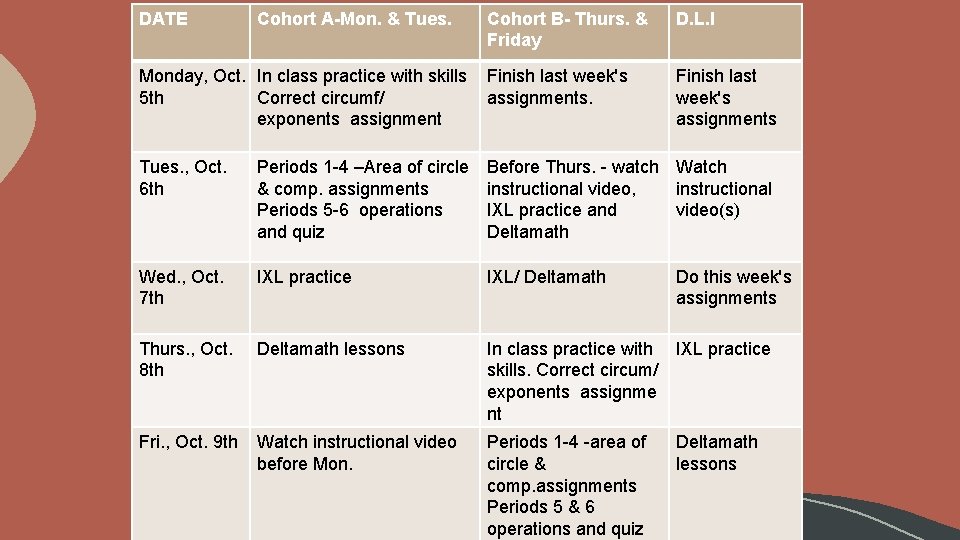 DATE Cohort A-Mon. & Tues. Cohort B- Thurs. & Friday D. L. I Monday,