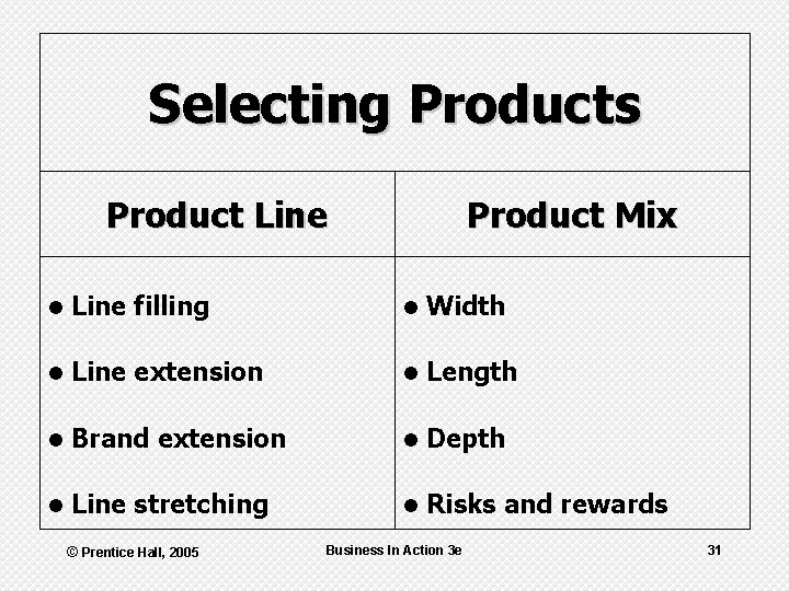 Selecting Products Product Line Product Mix l Line filling l Width l Line extension