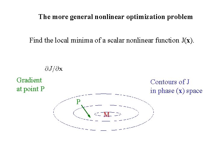 The more general nonlinear optimization problem Find the local minima of a scalar nonlinear