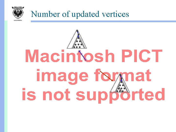 Number of updated vertices + 