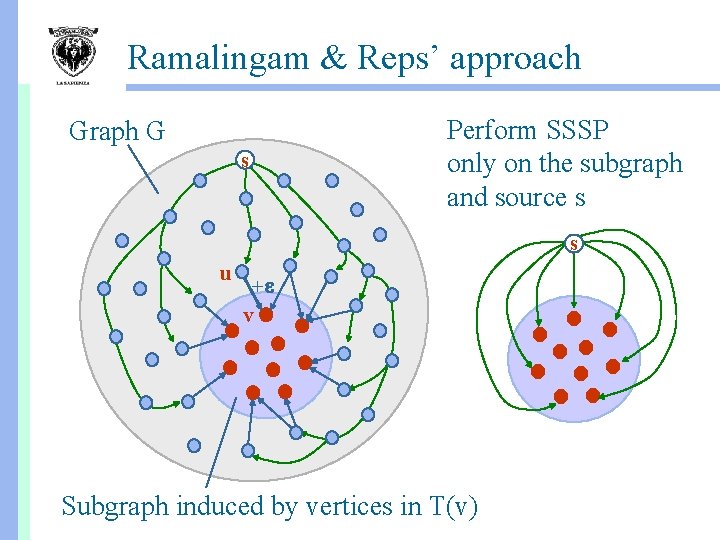Ramalingam & Reps’ approach Graph G s Perform SSSP only on the subgraph and