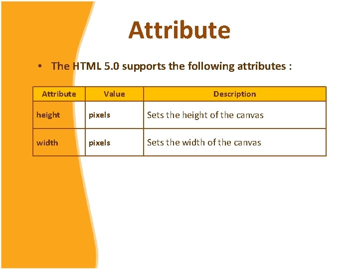 Attribute • The HTML 5. 0 supports the following attributes : Attribute Value Description