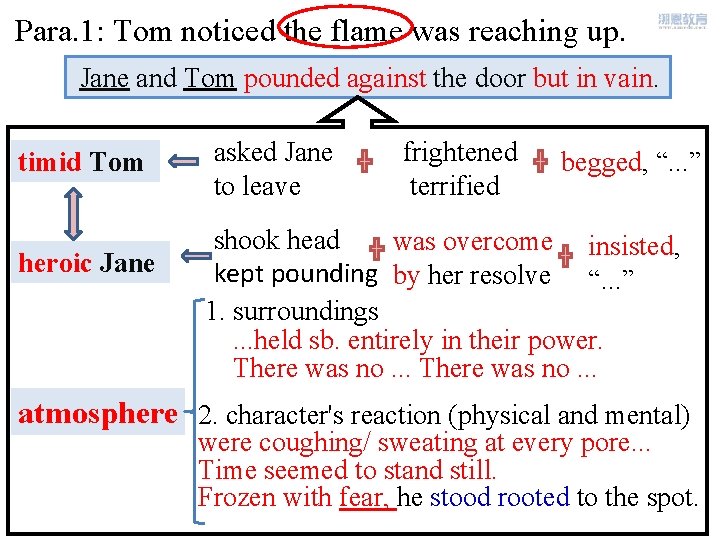 Para. 1: Tom noticed the flame was reaching up. Jane and Tom pounded against