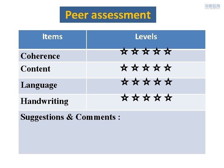 Peer assessment Items Coherence Content Levels ☆☆☆☆☆ Language ☆☆☆☆☆ Handwriting ☆☆☆☆☆ Suggestions & Comments