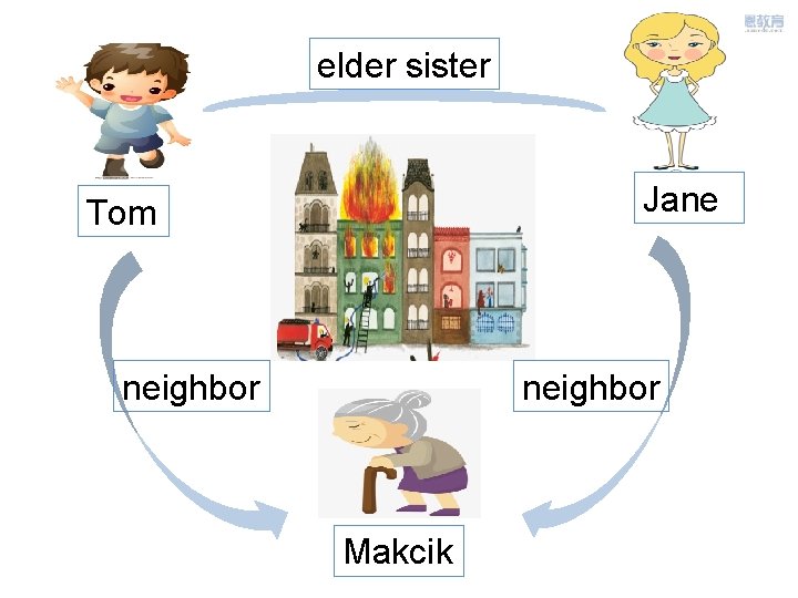 elder sister Jane Tom neighbor Makcik 