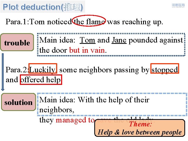 Plot deduction(推理) Para. 1: Tom noticed the flame was reaching up. trouble Main idea: