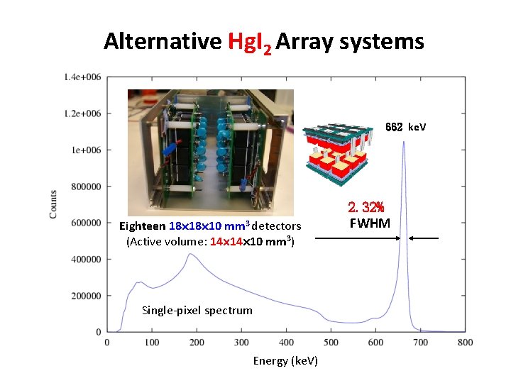 Alternative Hg. I 2 Array systems 662 ke. V Eighteen 18 18 10 mm