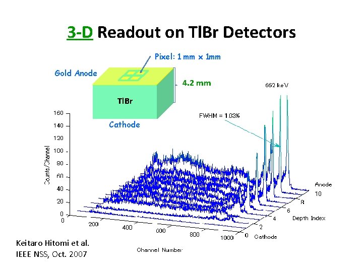 3 -D Readout on Tl. Br Detectors Pixel: 1 mm x 1 mm Gold