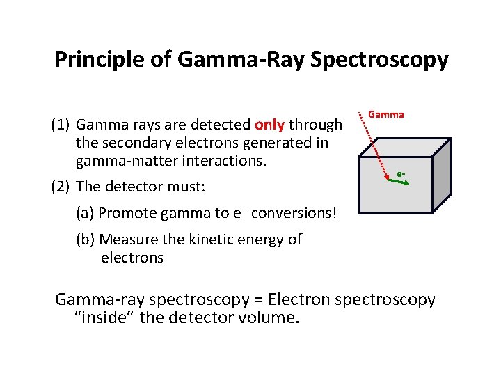 Principle of Gamma-Ray Spectroscopy (1) Gamma rays are detected only through the secondary electrons