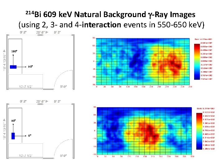 609 ke. V Natural Background -Ray Images (using 2, 3 - and 4 -interaction