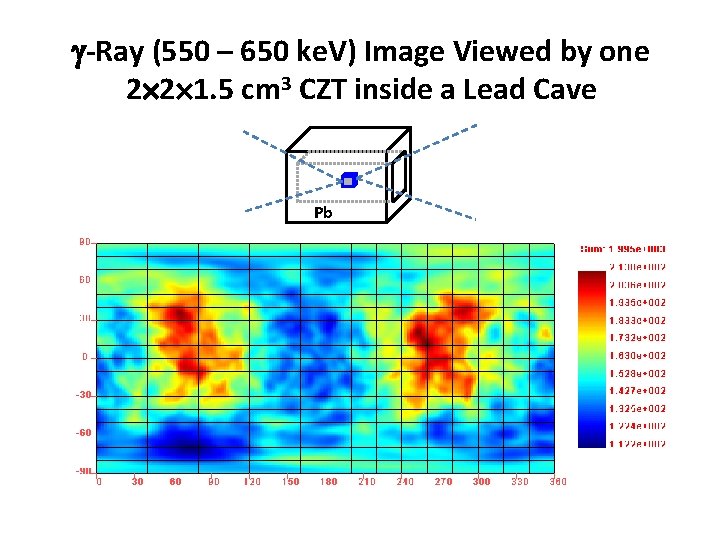  -Ray (550 – 650 ke. V) Image Viewed by one 2 2 1.