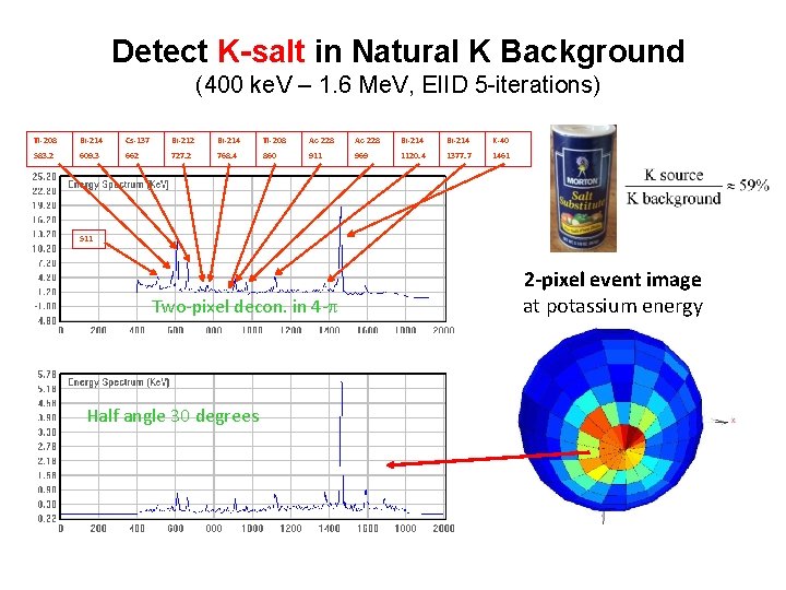 Detect K-salt in Natural K Background (400 ke. V – 1. 6 Me. V,