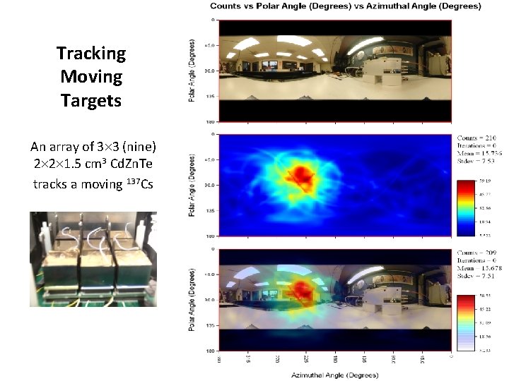 Tracking Moving Targets An array of 3 3 (nine) 2 2 1. 5 cm