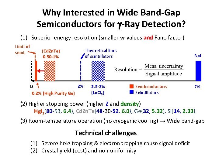 Why Interested in Wide Band-Gap Semiconductors for -Ray Detection? (1) Superior energy resolution (smaller