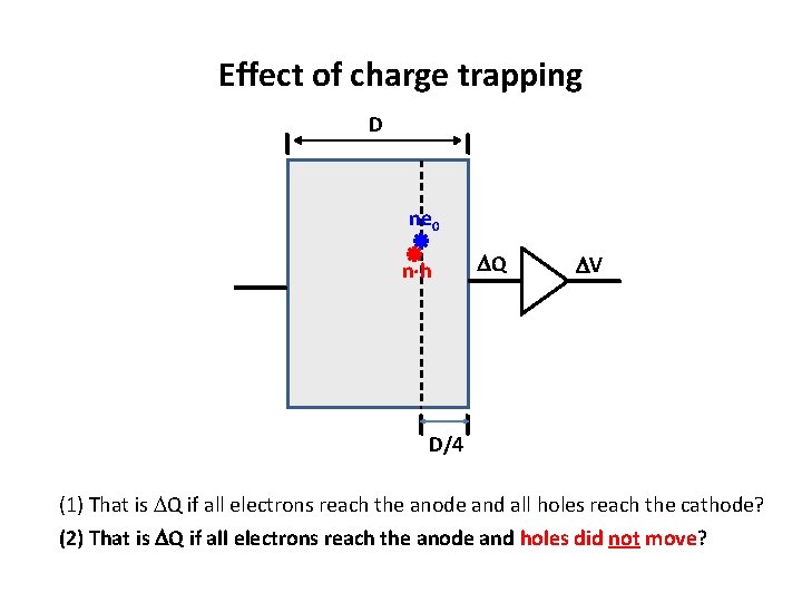 Effect of charge trapping D ne 0 n h Q V D/4 (1) That
