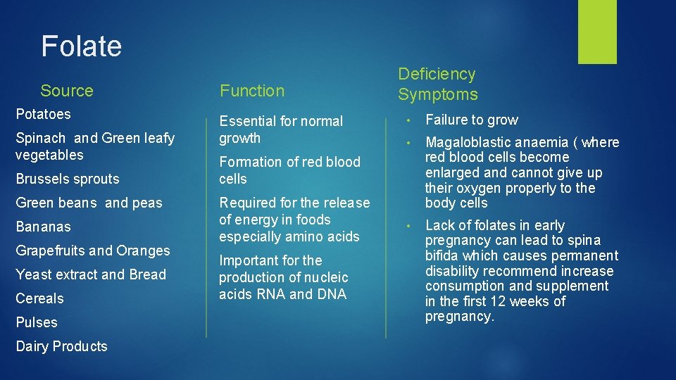 Vitamins Vitamins can be divided into two groups