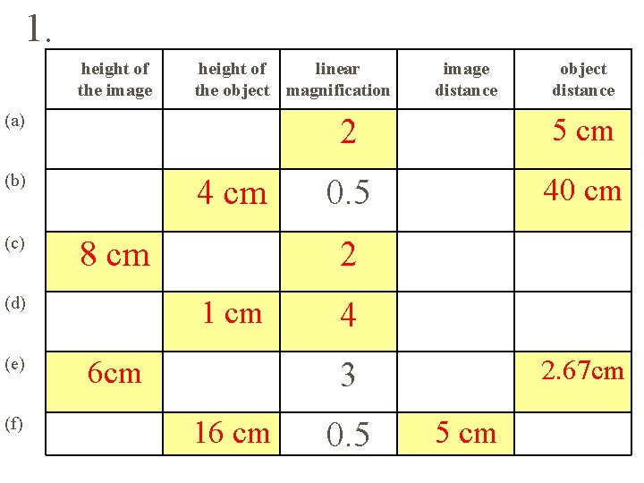 1. height of the image height of linear the object magnification (a) (b) (c)