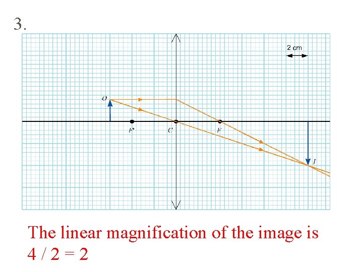 3. The linear magnification of the image is 4/2=2 