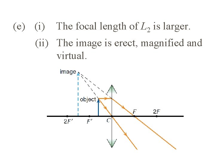 (e) (i) The focal length of L 2 is larger. (ii) The image is