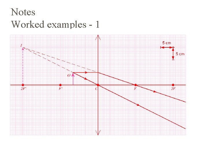 Notes Worked examples - 1 