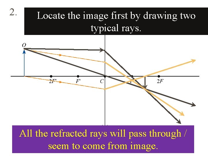 2. Locate the image first by drawing two typical rays. All the refracted rays
