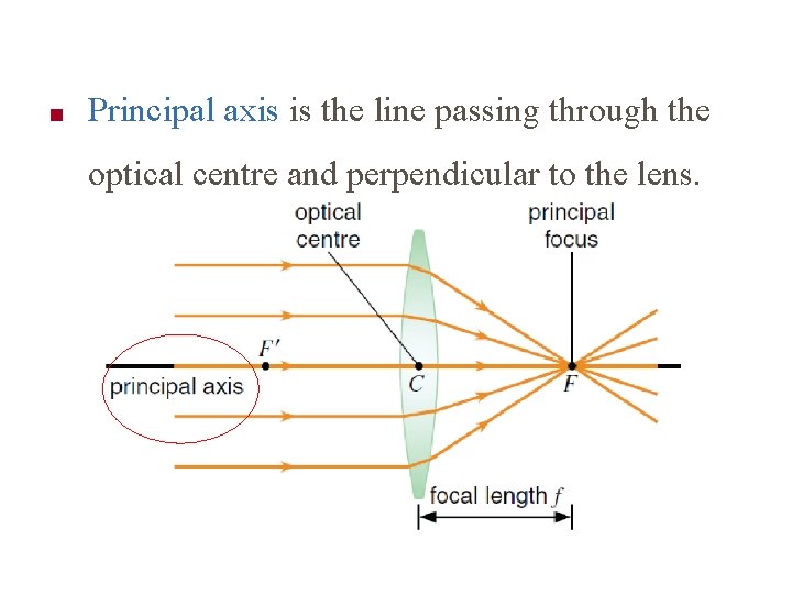 ■ Principal axis is the line passing through the optical centre and perpendicular to