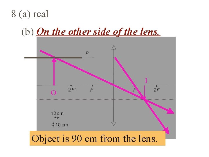 8 (a) real (b) On the other side of the lens. I O Object