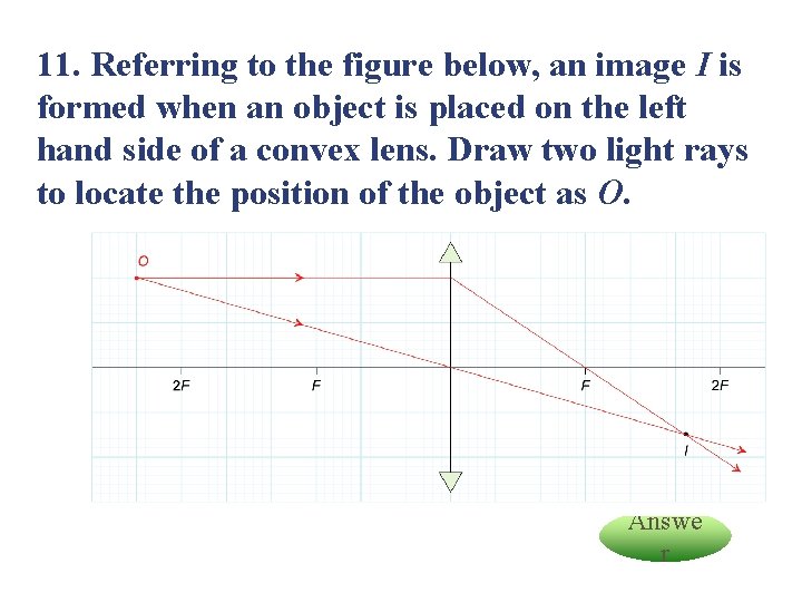 11. Referring to the figure below, an image I is formed when an object