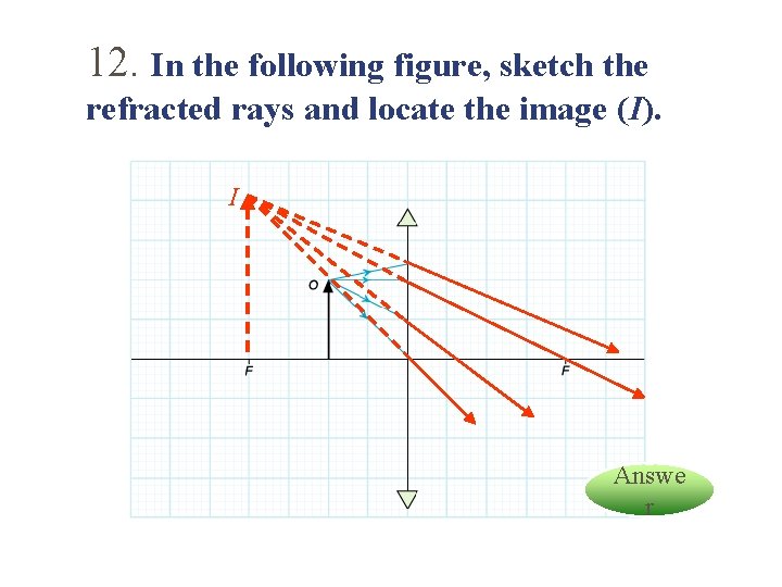 12. In the following figure, sketch the refracted rays and locate the image (I).