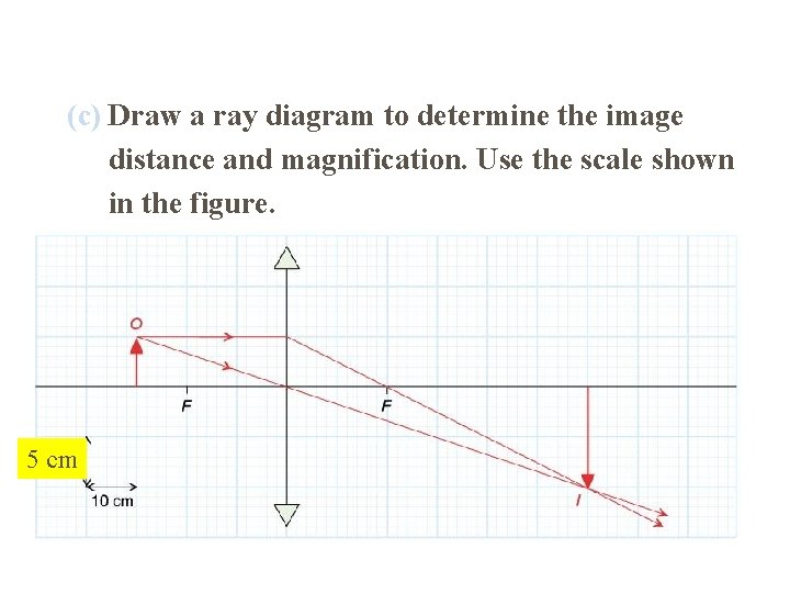 (c) Draw a ray diagram to determine the image distance and magnification. Use the