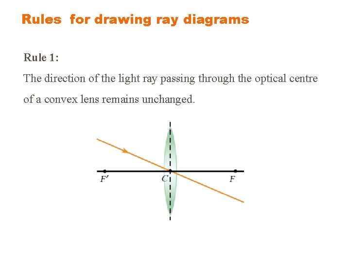 Rules for drawing ray diagrams Rule 1: The direction of the light ray passing