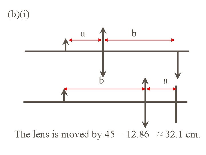 (b)(i) a b b a The lens is moved by 45 − 12. 86