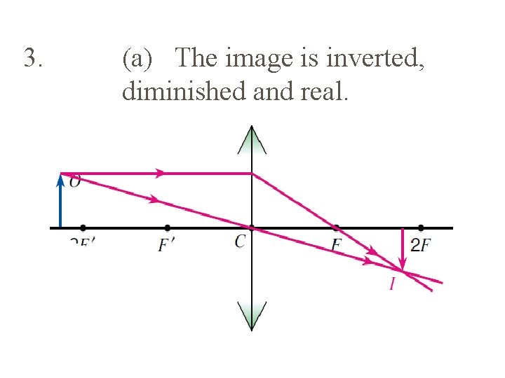3. (a) The image is inverted, diminished and real. 