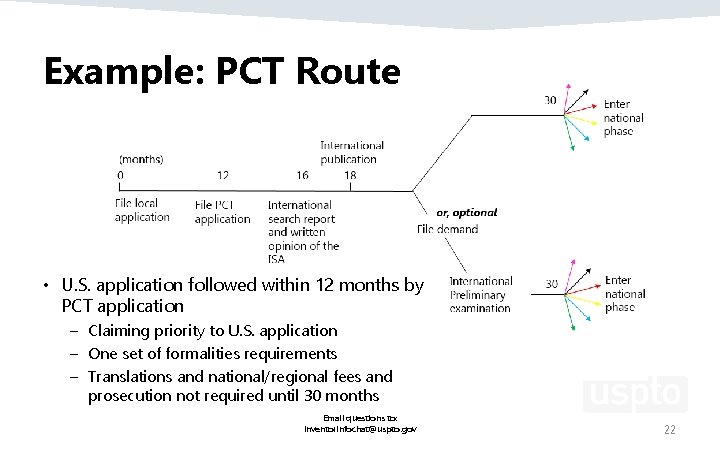 Example: PCT Route • U. S. application followed within 12 months by PCT application Example: PCT Route • U. S. application followed within 12 months by PCT application