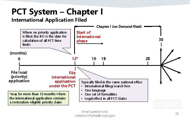 PCT System – Chapter I International Application Filed Chapter I (no Demand filed) Where PCT System – Chapter I International Application Filed Chapter I (no Demand filed) Where