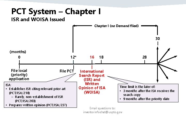 PCT System – Chapter I ISR and WOISA Issued Chapter I (no Demand filed) PCT System – Chapter I ISR and WOISA Issued Chapter I (no Demand filed)